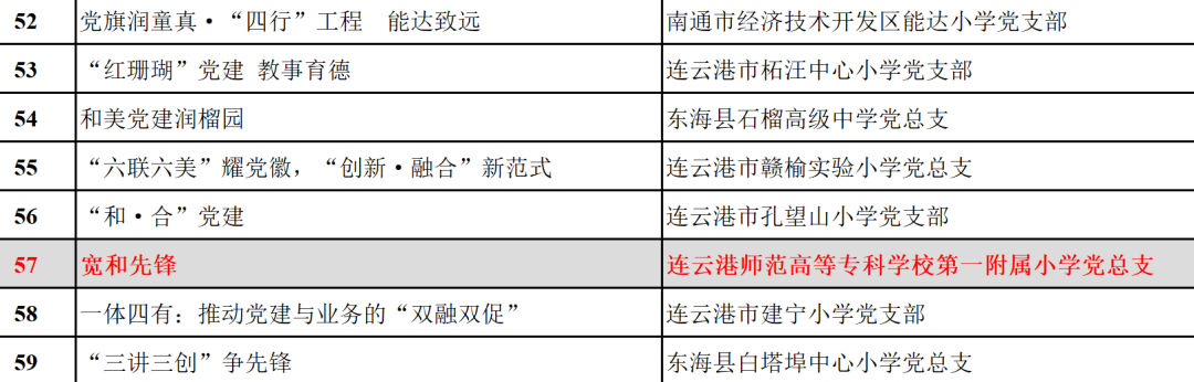 我校荣获江苏省中小学校“一校一品”党建文化品牌项目建设成果奖(图2)