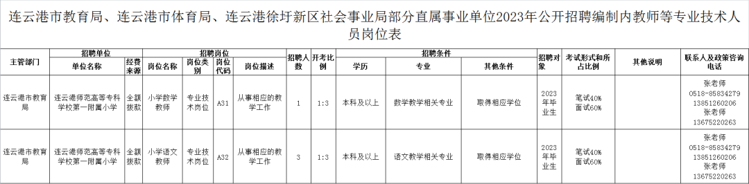 师专一附小2023年公开招聘教师公告(图2)